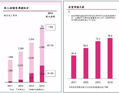 ��������ȥ���N���~�_(d��)40�| һ֧�������L������