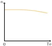 ����늄әC(j��)���\������