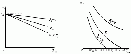 復勵電動機的運行特性