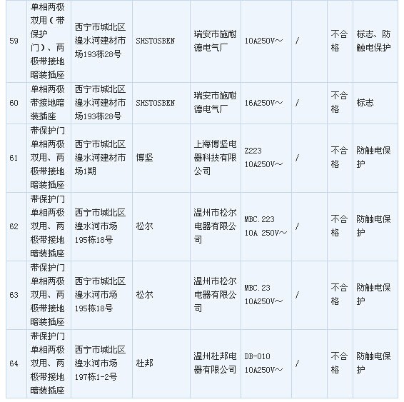 LED���ߡ�3��15����һ�ڴ�� ��������ɘ�