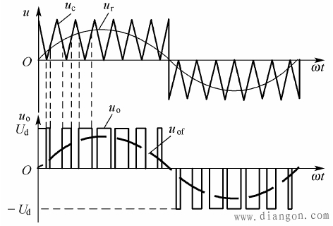 VVVF�Č��F(xi��n)�cSPWM�Įa(ch��n)��ԭ��