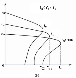 ׃�l���늄�(d��ng)�C(j��)�C(j��)е���Լ����a(b��)��