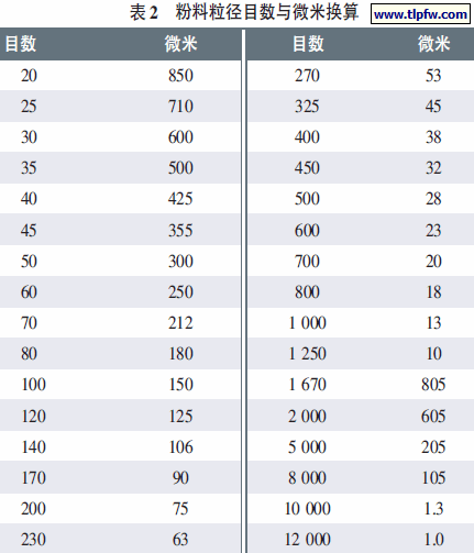 Ϳ�ϼ��Ȯ���̎��������ӑՓ