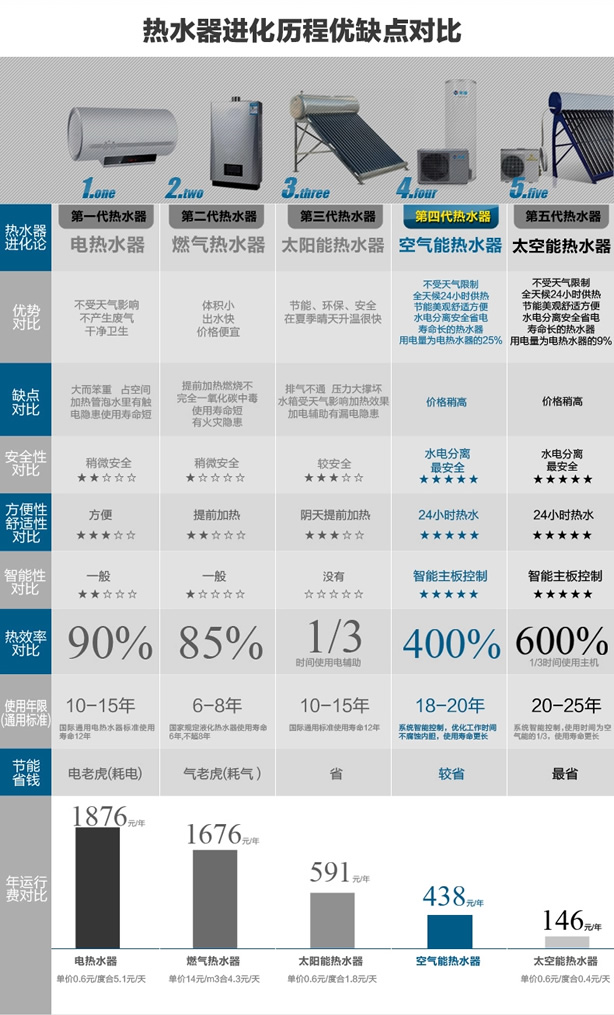 �՚��ܟ�ˮ���ă�(y��u)ȱ�c(di��n)