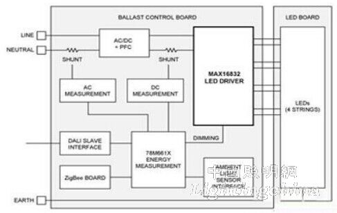 LED���ܿ��Ƽ��g(sh��)�İl(f��)չ�cڅ��(sh��)[1]