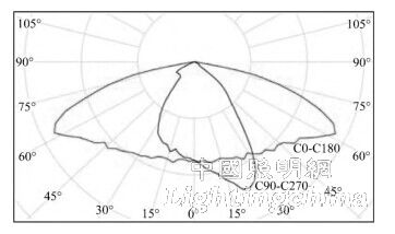 ���ؼs��LED ������͸�R��ȫƫ���O(sh��)Ӌ(j��)