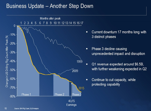 �����P��ʯ�͘I(y��)�������Σ�C(j��)��Ͷ�Y�C(j��)���Ĳ�����!