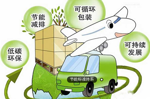 節(jié)能環(huán)保產業(yè)在經濟領域上避不開的問題