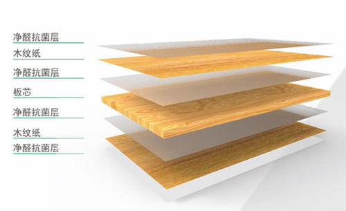 淺析什么是凈醛抗菌生態(tài)板