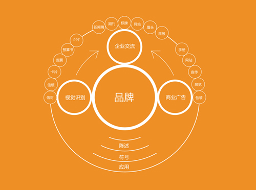 Ʒ�����Ђ�(g��)�Ե� �����I(y��)��δ���Ʒ��