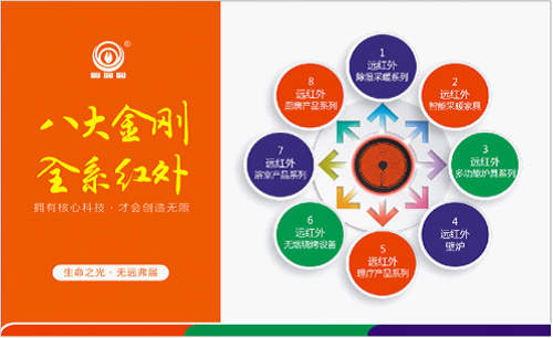你與“實(shí)業(yè)愛國”的距離或許只差一次“遠(yuǎn)紅外無煙燒烤”