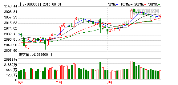 ��ָС���ϓP�ճ����B� �خa(ch��n)��K�I�q�f��A�qͣ