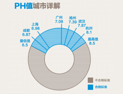 ���İl(f��)����ȫ��(gu��)ˮ�|(zh��)�؈D����B�ˮ�|(zh��)����(d��ng)ǧ�f(w��n)��Ⱥ