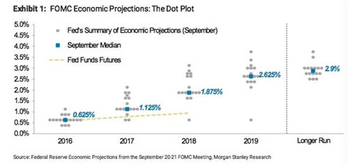 ��������g�r�B�m(x��)���������{(di��o) �ڰ��r������6.84��(chu��ng)�������µ�