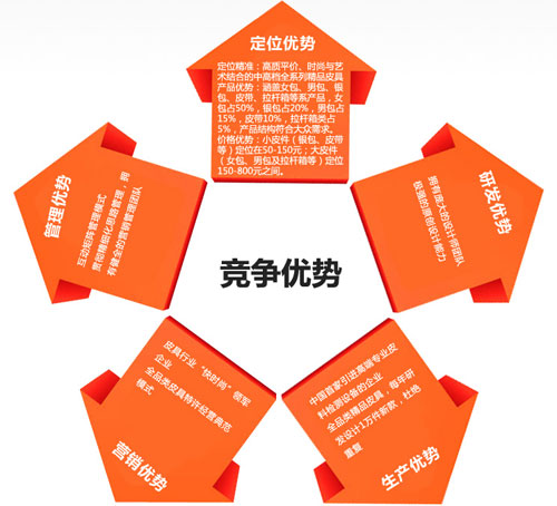 �ڒ�t��I(y��)���D(zhu��n)���Ǳ�Ȼ ����������(y��u)�������c