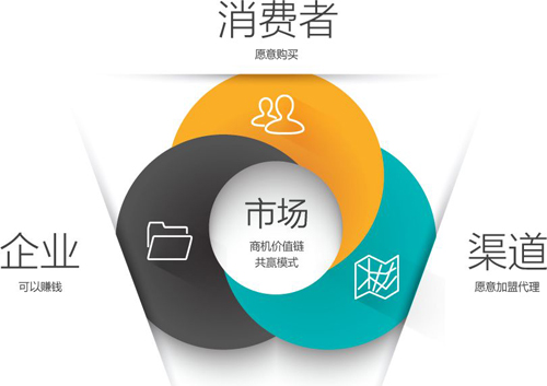 �մ���I(y��)Ҫ��@�ðl(f��)չ ��회��F(xi��n)���Ͼ����YԴ����