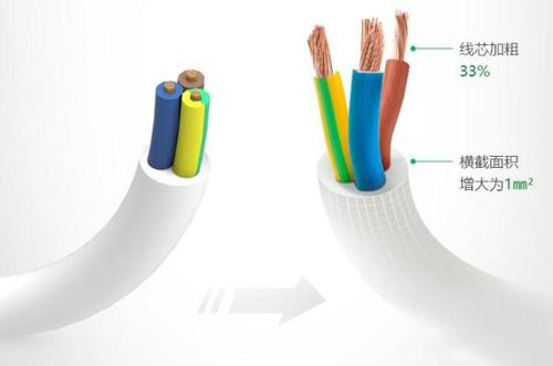 ��늰�ȫ��ʡ�� ��ţ��(gu��)��(bi��o)���������l(f��)��