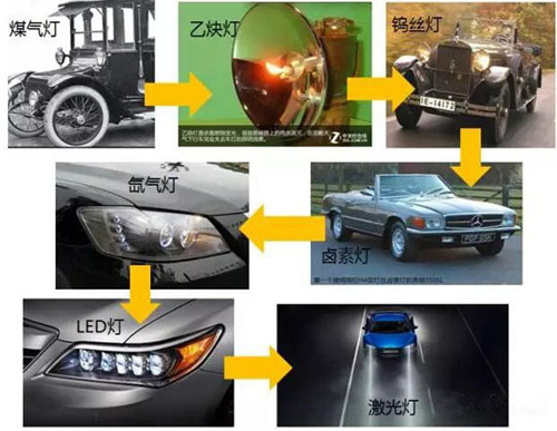 LED�Wҫ��������(ch��ng)��܇(ch��)�����_(t��i)�l(shu��)������!