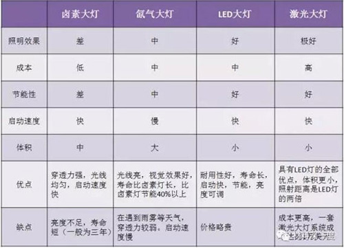 LED�Wҫ��������(ch��ng)��܇(ch��)�����_(t��i)�l(shu��)������!