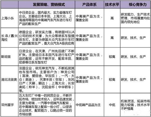 LED�Wҫ��������(ch��ng)��܇(ch��)�����_(t��i)�l(shu��)������!