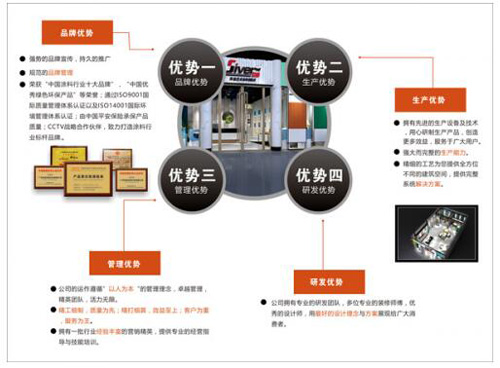 ˇ�gͿ�Ϗ���Ʒ�Ƹ��������߾Gɫ�ɳ��m(x��)�l(f��)չ֮·