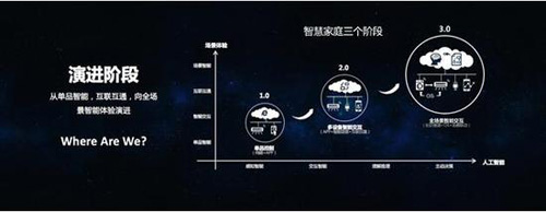 ������δ��A�ǻۼ�ͥ���I��(zh��n)?