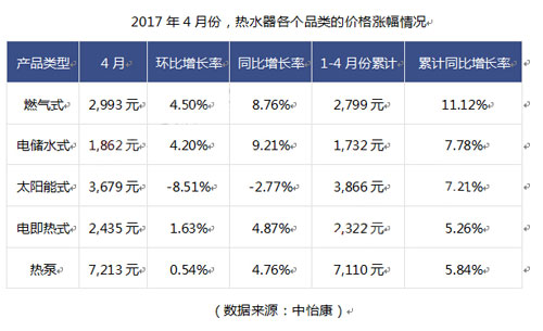 4��ˮ�������Ј����x�����m(x��)���N���r������������