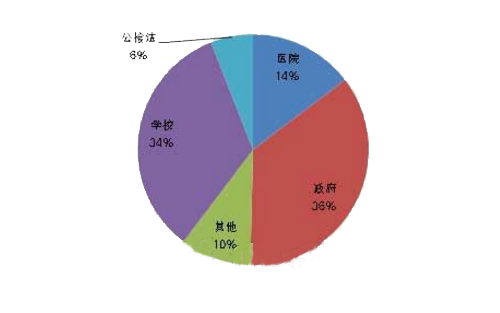 �՚�Դ��ò�ُҎ(gu��)ģ�F(xi��n)���� 5�½��σ�(y��u)���ɿ���