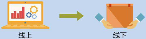 �،��N������ 늟�ˮ����I(y��)Ҫͬ�r(sh��)�l(f��)չ���Ͼ���