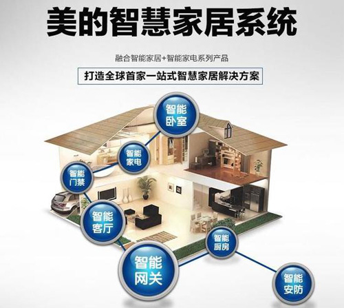 �����ǻۼҾ�����a(ch��n)Ʒ���ǻۼҾ����֮��