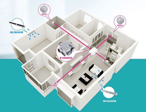 講解：關(guān)于新風(fēng)系統(tǒng)使用費(fèi)用及維護(hù)費(fèi)用問(wèn)題
