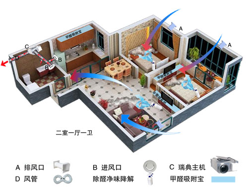 細(xì)說(shuō)管道新風(fēng)系統(tǒng)與無(wú)管道新風(fēng)系統(tǒng)