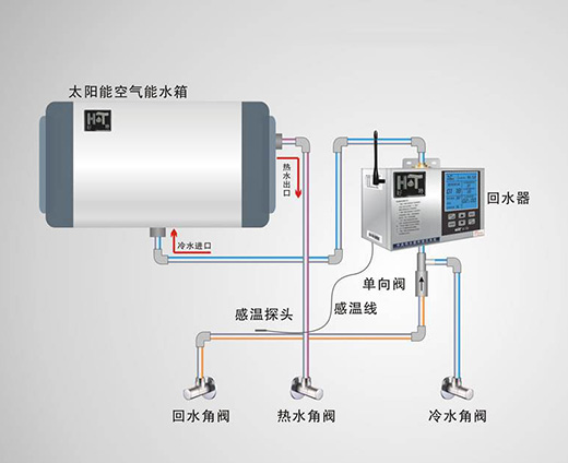 �՚���Ʒ�ƣ������W���c(di��n) �����L(zh��ng)���������M(f��i)��