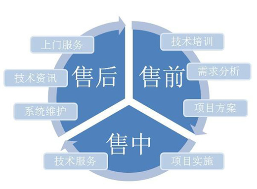 做好售前、售中、售后服務(wù) 壁紙企業(yè)才能留住消費(fèi)者