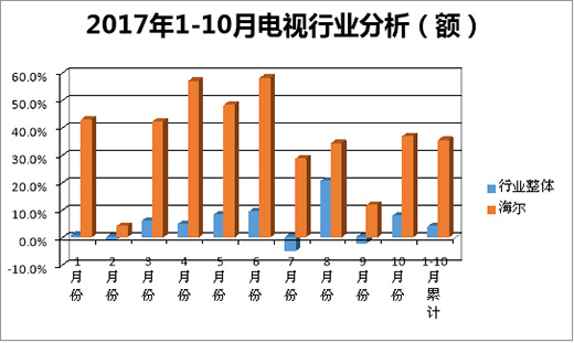 �����ҕ����D(zhu��n)����ǰʮ�������h���ИI(y��)