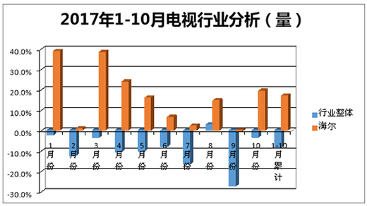 �����ҕ����D(zhu��n)����ǰʮ�������h���ИI(y��)