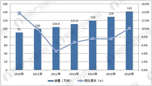 �h(hu��n)�������P(gu��n)�����Ƅ�(d��ng) �҇�(gu��)����ķۡ�څ��(sh��)����