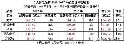 ��(sh��)��(j��)ح��̫��5��N���I(y��)Ʒ�ƃr(ji��)ֵ��Ӌ(j��)758.22�|!