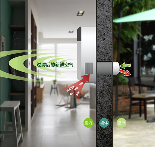 FED���L(f��ng)ϵ�y(t��ng) ���Ľ�������