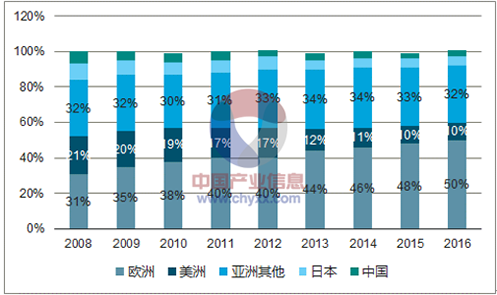 2018���Ї�PCB������ī�ИI(y��)�l(f��)չ�F(xi��n)��l(f��)չڅ�ݷ���