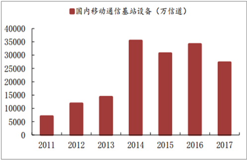 2018���Ї�PCB������ī�ИI(y��)�l(f��)չ�F(xi��n)��l(f��)չڅ�ݷ���