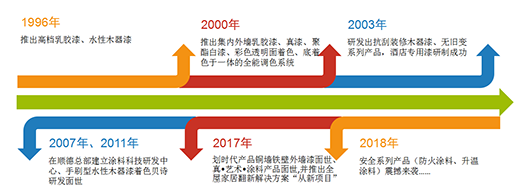 ��(sh��)�a��Ϳ�ϡ��¾֡��@�F(xi��n) Ʒ���������l(f��)M