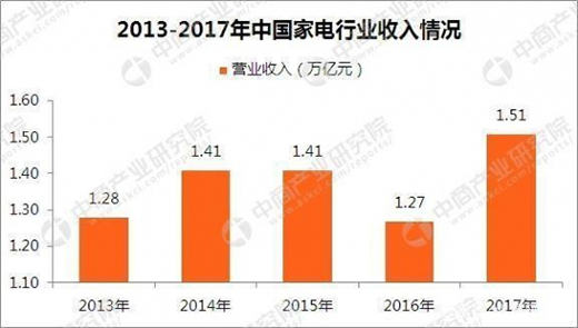 ����ИI(y��)�°��(ch��ng)��׃�֣������������[��������