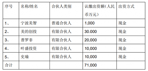 ���ļ��F�������Ą�(chu��ng)Ͷ���c�O(sh��)���a(ch��n)�I(y��)Ͷ�Y����
