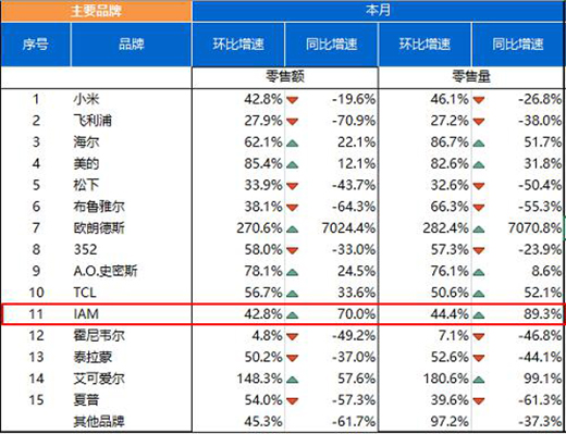 �՚�������ИI(y��)ϴ�Ƽӄ���IAM͹�@��Ӳ�ˡ���(sh��)��