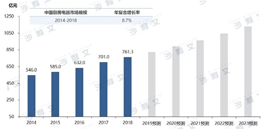 �a(ch��n)Ʒ���ܻ��l(f��)չ���N������Ј�(ch��ng)ӭ��һ݆���L(zh��ng)