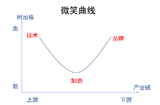 ��һ�_��ʽϴ��C(j��)��̽���Ї���(chu��ng)�������X��֮·