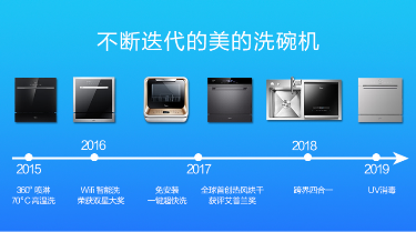 ��һ�_��ʽϴ��C(j��)��̽���Ї���(chu��ng)�������X��֮·