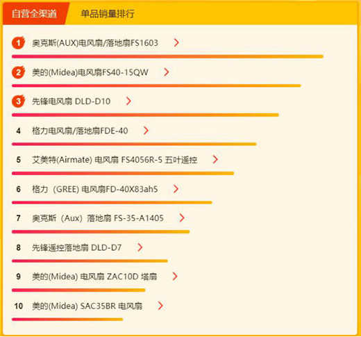 �K��618С�����հ񣺳���(d��ng)�ٚW������ե��top5 ���Ǳ�yʽ