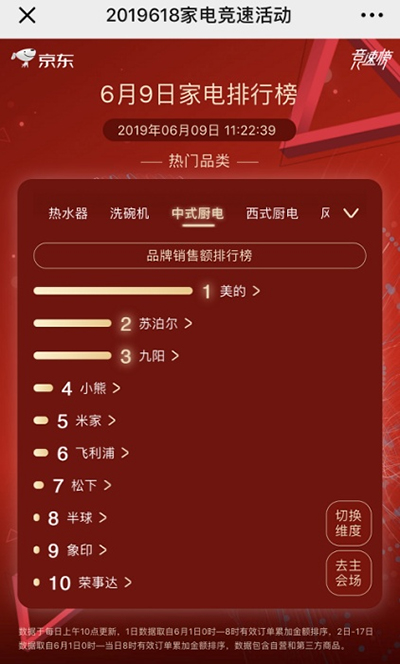 20�l�����a(ch��n)������618 �K������ռ��ʽ�N늰�